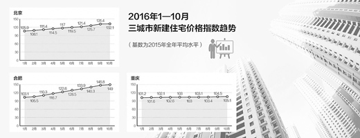 萬科總裁：樓市不存在“崩盤”風險