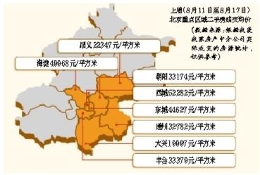 北京8月上半月二手房交易量上漲15.4%