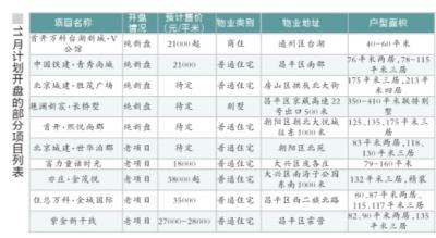 11月北京33個樓盤入市 年底或出現供需雙高峰
