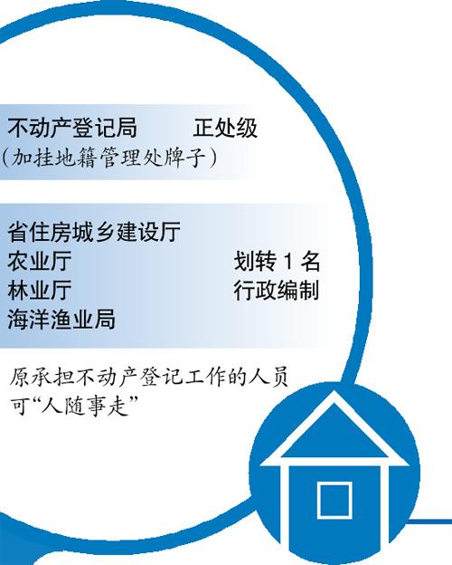 廣東設不動産登記局 不動産登記制度或3年內實現