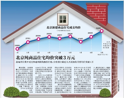 北京純商品住宅均價突破3萬元 分析稱近期將保持