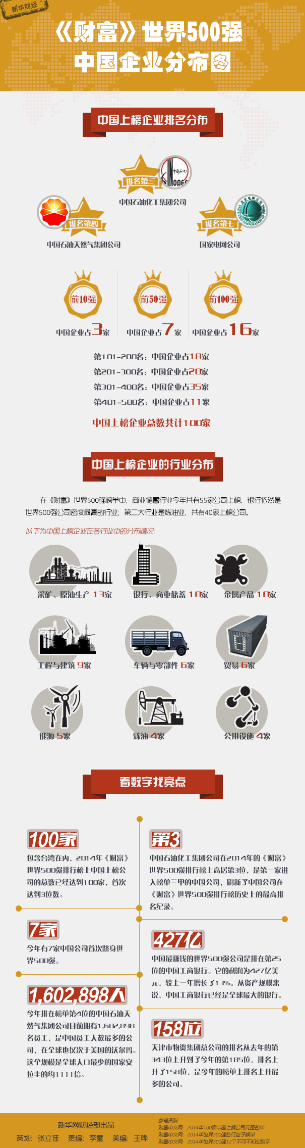 《財富》世界500強：中國企業分佈圖