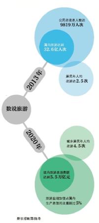 帶薪休假明年6月底前出細則 納入政府議事日程