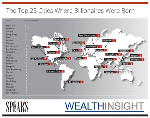 全球富豪誕生最多25城榜：中國6城入選沒有北京