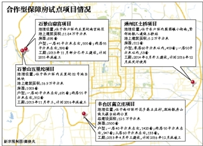 北京：政府居民試點合作建保障房 禁租售