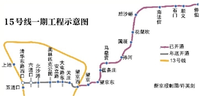 地鐵15號線年底向西再開通7站