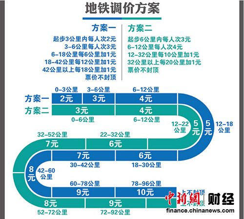 聽證代表同意北京公交調價 地鐵起步3元獲支援