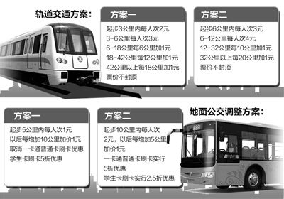 北京公交地鐵調價聽證 聽證人：公交票價應該調整