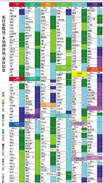 北京地鐵首次發佈票價資訊表用不同顏色標注票價