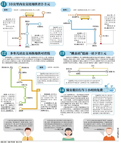 北京公交地鐵調價記者總結省錢攻略