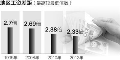 人社部：北京上海位於薪酬第1梯隊 平均工資超7萬