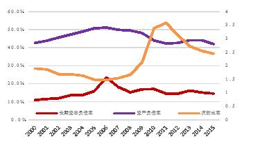 【新常態 光明論】中國經濟6.7%的實際增速低於潛在增速