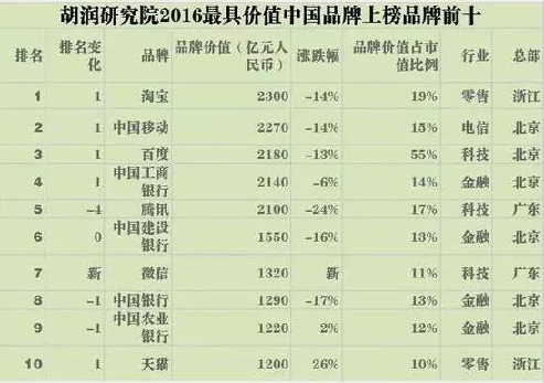 浙江億萬富豪人數居世界第二 380人中就有1位千萬富翁