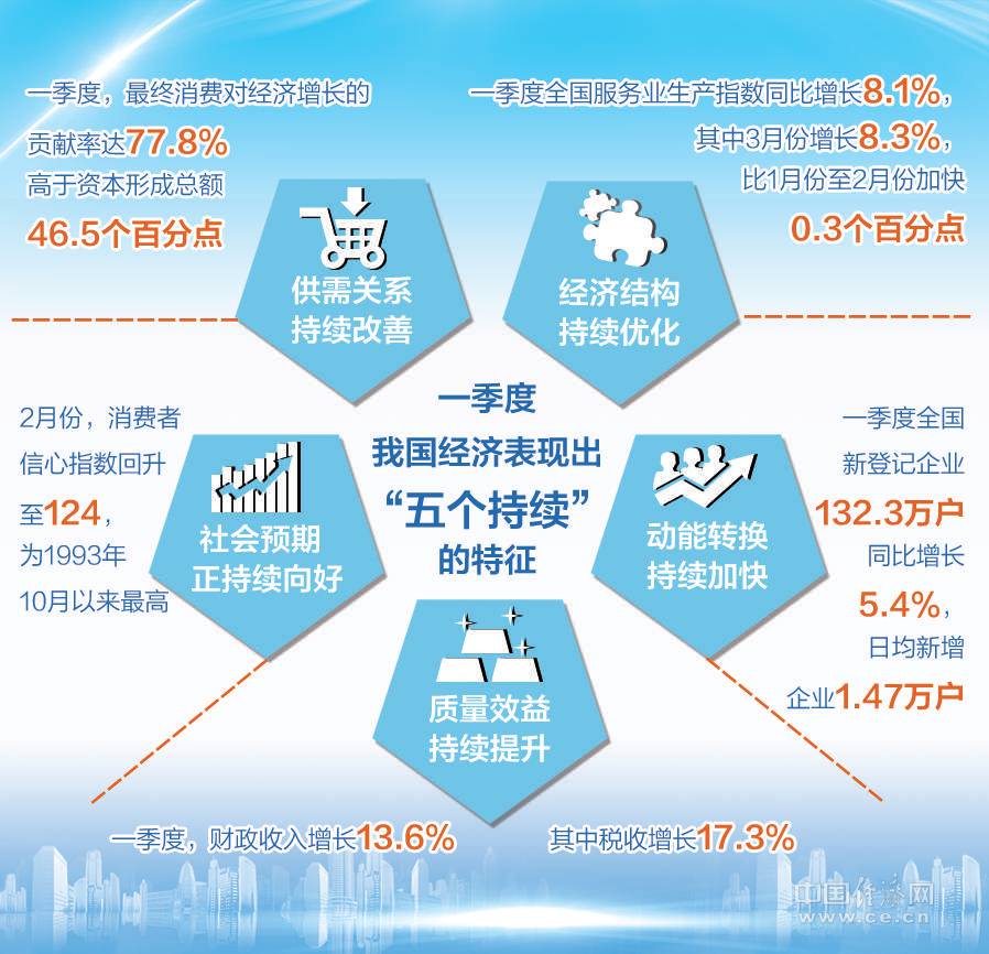 我国人口政策调整_我国人口政策的宣传图(3)