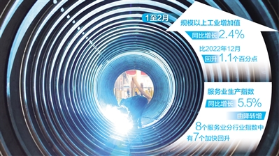 1至2月，工業服務業雙雙回升，消費和投資都在改善 經濟運作企穩 預期加快好轉(權威發佈)