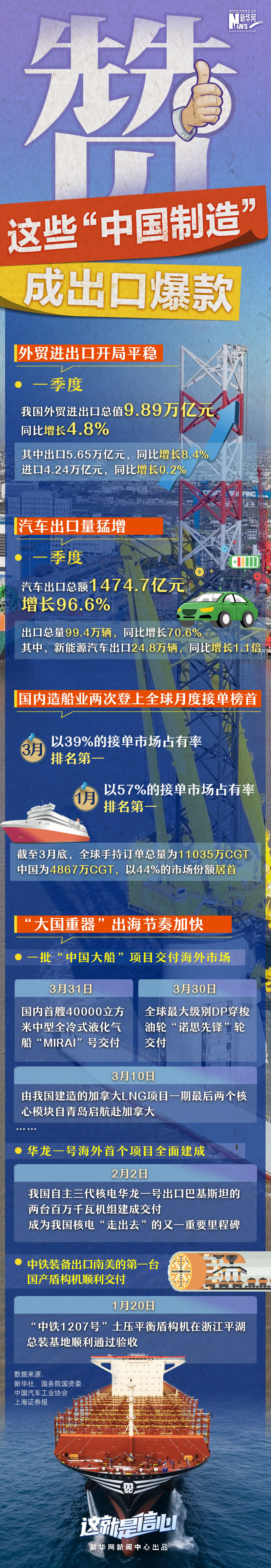 這就是信心｜讚——這些“中國製造”成出口爆款
