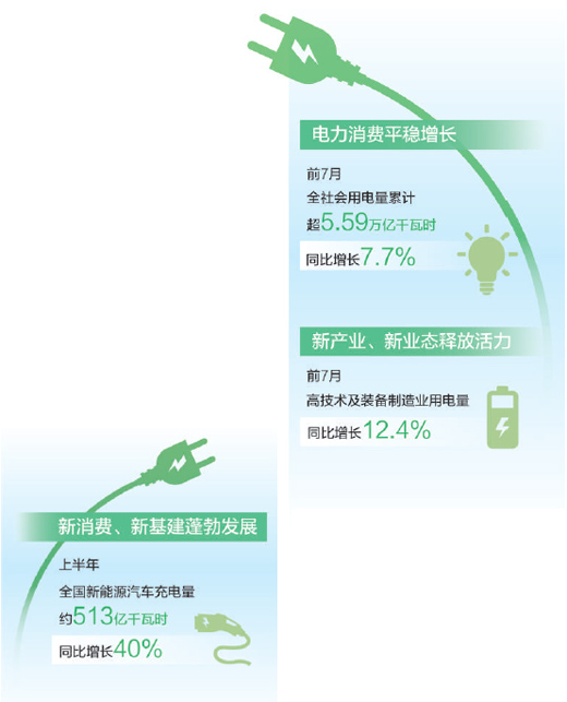 從用電量看中國經濟向“新”力（大數據觀察）