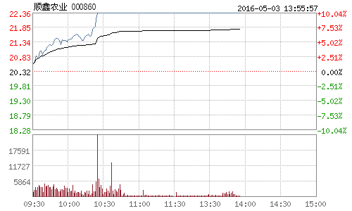 順鑫農業