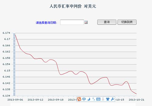 人民幣對美元中間價6.1352再創新高年內已升2.4%