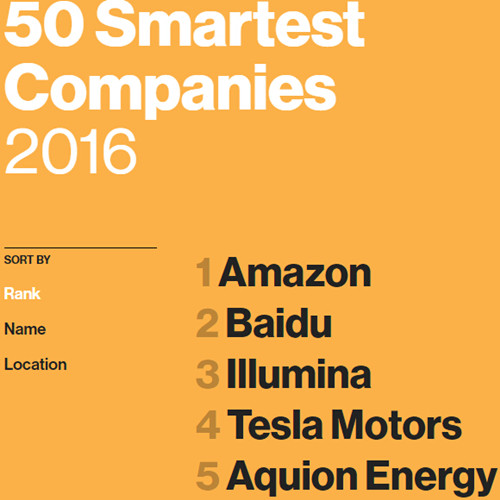 全球50家最智慧科技公司榜：2家中企擠進前十