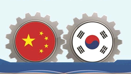 中韓經濟博弈