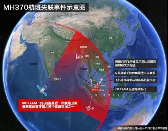 2014年3月15日，馬來西亞總理納吉布召開發佈會，宣佈來自失聯航班的最後衛星聯絡是在馬來時間3月8日的8時11分。