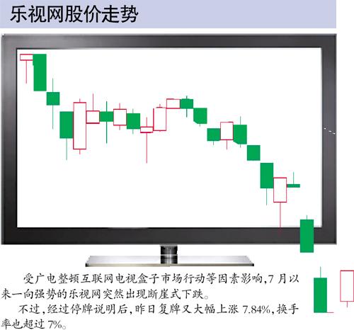 樂視網動態市盈率依然高達86倍 中金銀河研報力挺