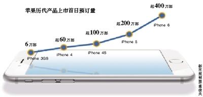 iPhone 6年內恐難進大陸 目前仍未拿到入網許可證