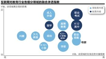 K12線上教育:盈利缺乏可靠模式 洗牌期或來臨