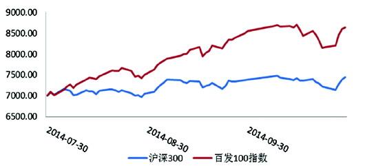 大數據pk基金經理 電商基金熱度不減