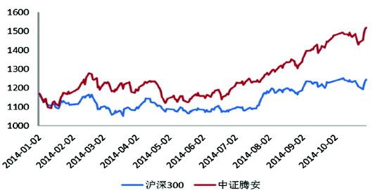 大數據pk基金經理 電商基金熱度不減