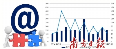 網際網路行業並購井噴