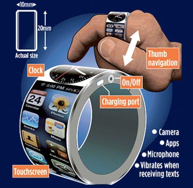 蘋果智慧戒指iRing專利曝光 配備超小觸摸屏