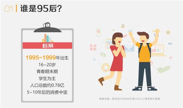 讓我們先來聊聊誰是95後？