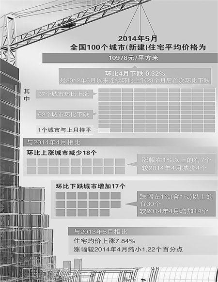 人民日報四問樓市會撞冰山嗎：不會斷崖式暴跌