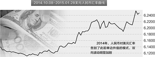 專家稱人民幣貶值符合預期股市受累提振外貿