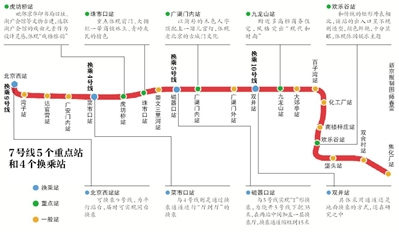 北京地鐵7號線各站裝修月底結束裝修風格體現城南窗韻