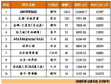 北京二手房成交價繼續下跌3.86%