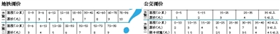 北京公交地鐵調價兩方案今聽證 官網全程直播