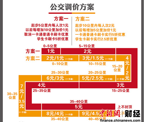 聽證代表同意北京公交調價地鐵起步3元獲支援