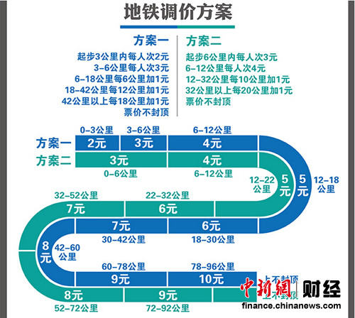 聽證代表同意北京公交調價 地鐵起步3元獲支援