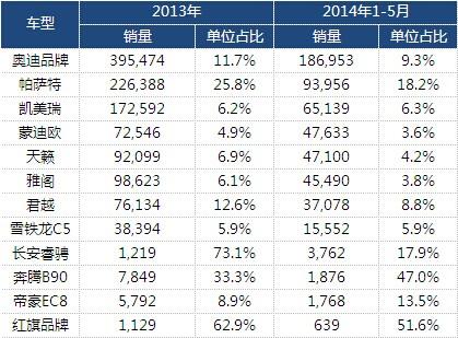 取消一般公務用車 為汽車市場多元化破冰點讚