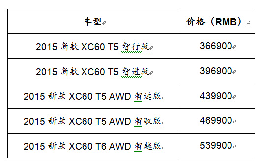 沃爾沃2015款XC60上市 售價36.69萬~53.99萬