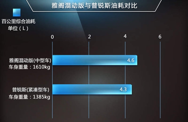 雅閣油耗降低40% 本田用了什麼技術？