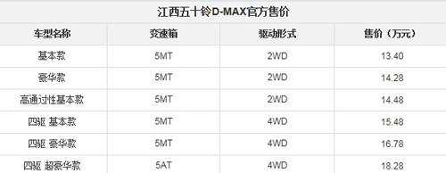 江西五十鈴D-MAX上市 售13.4—18.28萬元