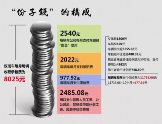 上海計程車駕駛員生存狀態:“份子錢”每月八千
