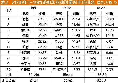 購置稅減半政策或推動車市回暖