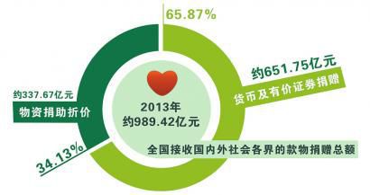 2014年中國慈善排行榜：王健林居首比馬雲多4億