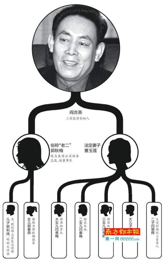 8月上旬，資産價值超百億元的山西省三佳新能源科技集團有限公司(以下簡稱“三佳能源”)常有警察出沒，而工廠已停工、員工紛紛到府討薪……而這些怪相，均源於今年6月該公司法定代表人閻吉英的突然去世。