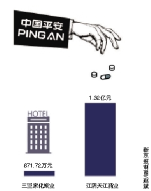 上海家化停牌 否認藏利潤十幾億 投資業務可能剝離